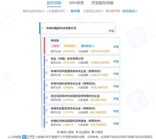 魅族科技工商變更 黃秀章變更為黃質(zhì)潘，聚焦計(jì)算機(jī)軟硬件及輔助設(shè)備批發(fā)