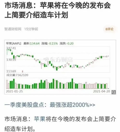 字節(jié)跳動(dòng)正式注冊(cè)汽車(chē)公司，或?qū)⒃燔?chē)，計(jì)算機(jī)軟硬件及輔助設(shè)備批發(fā)