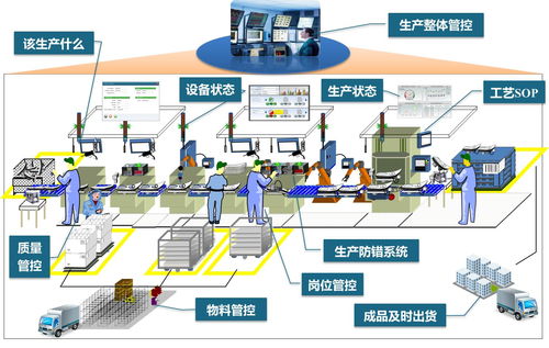 mes工廠生產信息化管理系統與計算機系統集成的應用價值
