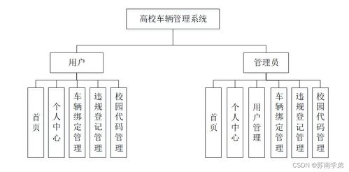 基于Spring Boot的高校車輛管理系統的設計與實現
