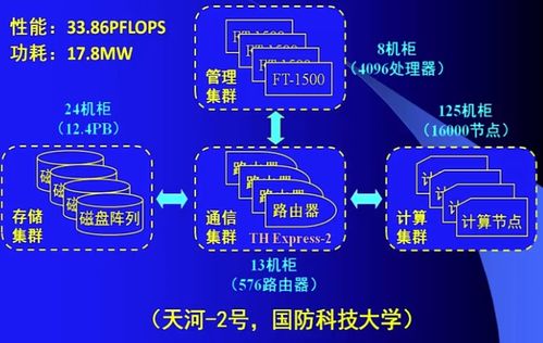 計算機系統概述 系統集成的核心脈絡