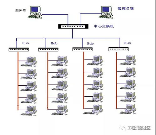 43套安防系統(tǒng)、綜合布線及計(jì)算機(jī)系統(tǒng)集成的施工組織設(shè)計(jì)方案