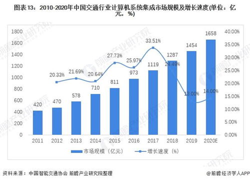 預(yù)見2022 2022年中國計算機系統(tǒng)集成行業(yè)全景圖譜 附市場規(guī)模 競爭格局 發(fā)展前景等