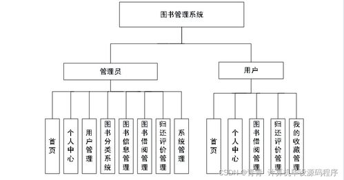 Java圖書管理系統(tǒng)畢業(yè)設(shè)計 從開發(fā)到部署與系統(tǒng)集成實踐指南