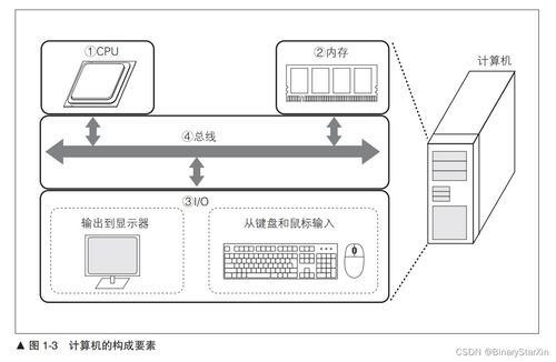 從零構(gòu)建CPU 探索計算機系統(tǒng)的核心設(shè)計與集成之路